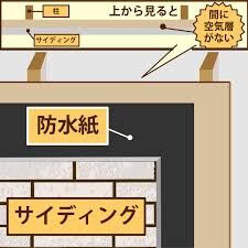 塗り替え専門店縁